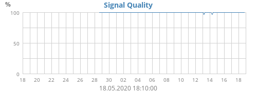 signal